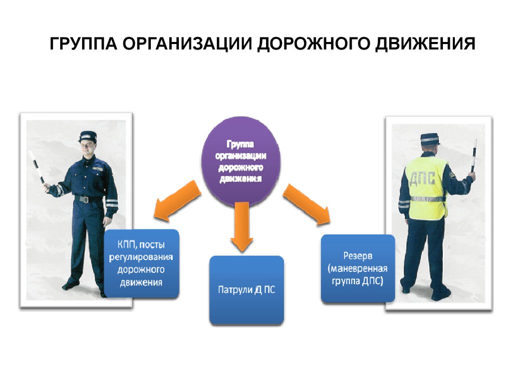 Группа организована. Группа организации дорожного движения. Группа регулирования дорожного движения. Профессия техник организации дорожного движения. Группы юридических лиц.