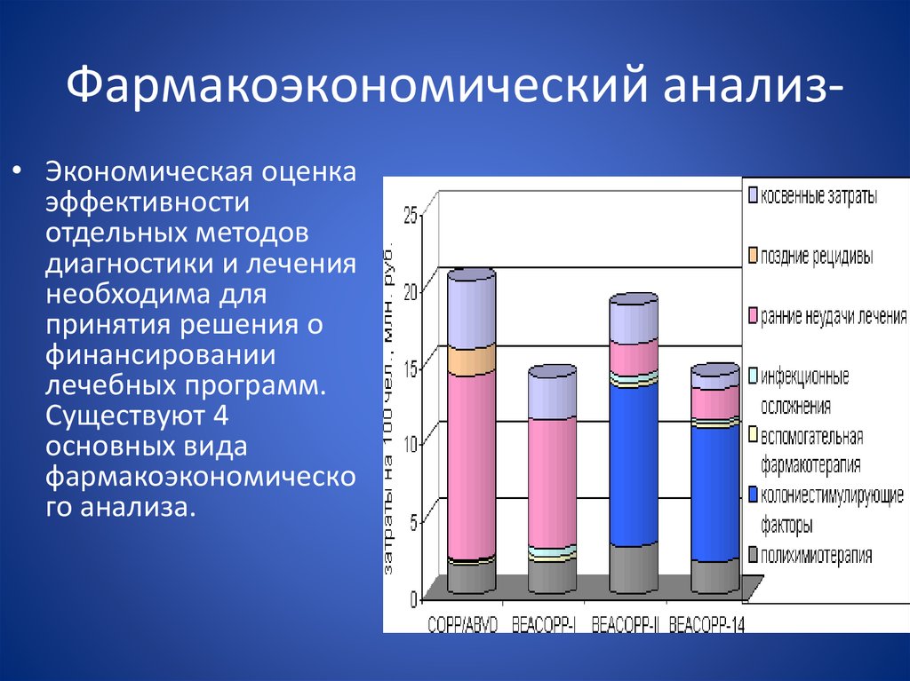 Оценка экономического анализа. Анализ затраты эффективность фармакоэкономика. Фармакоэкономические методы анализа. Основные методы фармакоэкономического анализа. Фармакоэкономический анализ лекарственных препаратов.