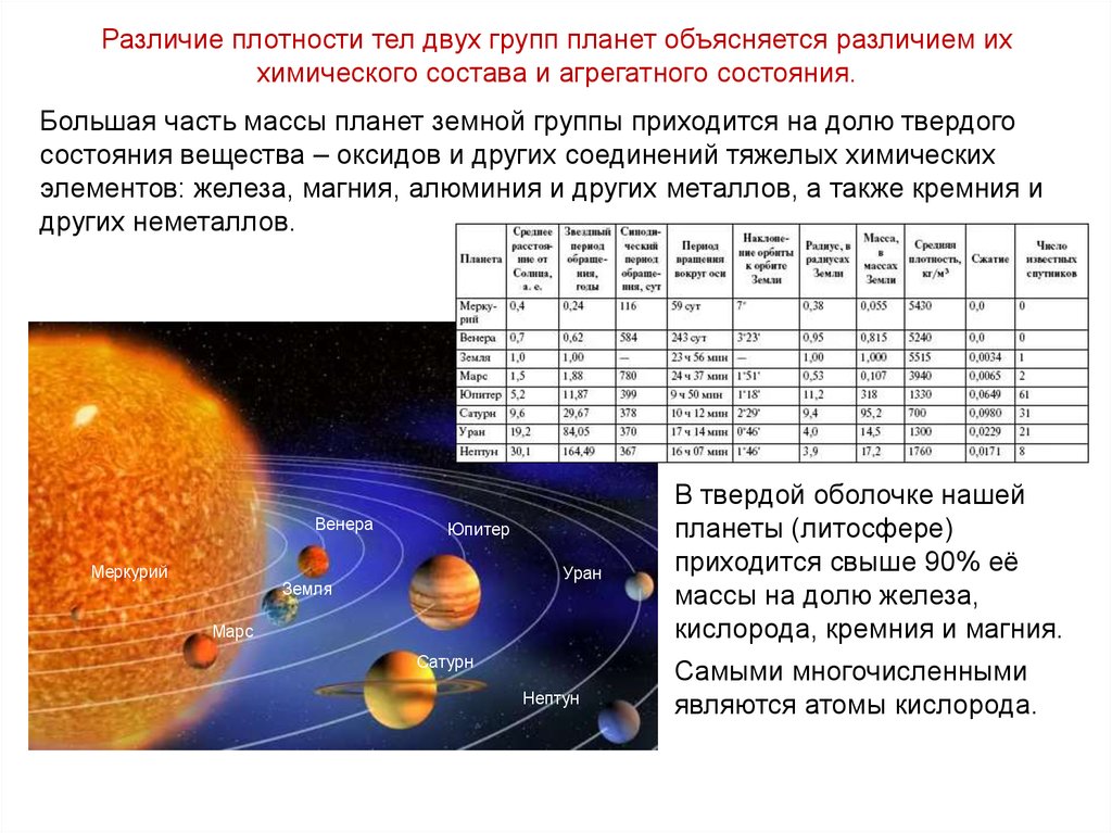 Презентация плотность вещества на земле и планетах солнечной системы