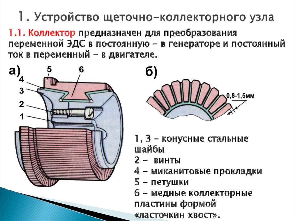 Устройство состоящие. Конструкция щеточно коллекторного узла. Конструкция щеточного узла машины постоянного тока. Щеточно коллекторный узел машины постоянного тока. Устройство коллектора машины постоянного тока.