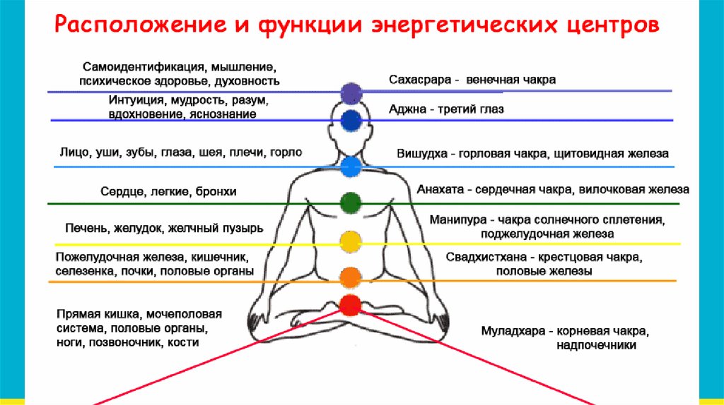 7 планов бытия