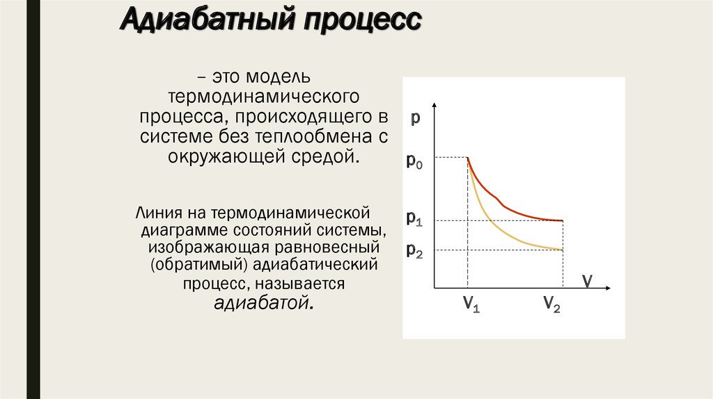 Pv диаграмма термодинамика