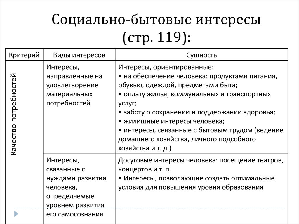 Социально бытовые условия. Социально бытовые интересы. Социально бытовые интересы таблица. Виды социально бытовых интересов. Таблица быт и бытовые отношения.