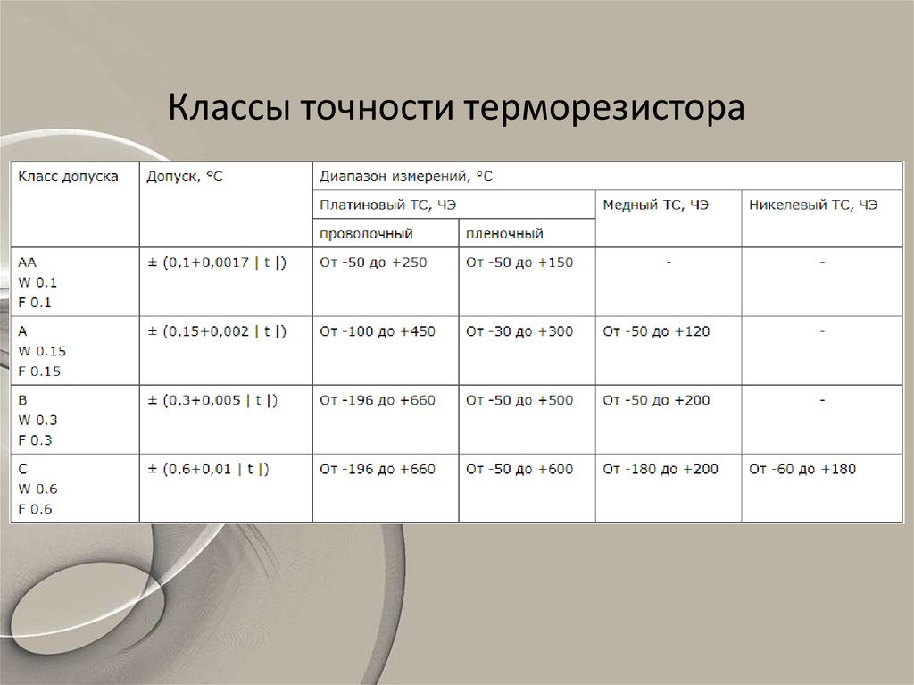 Презентация на тему терморезисторы