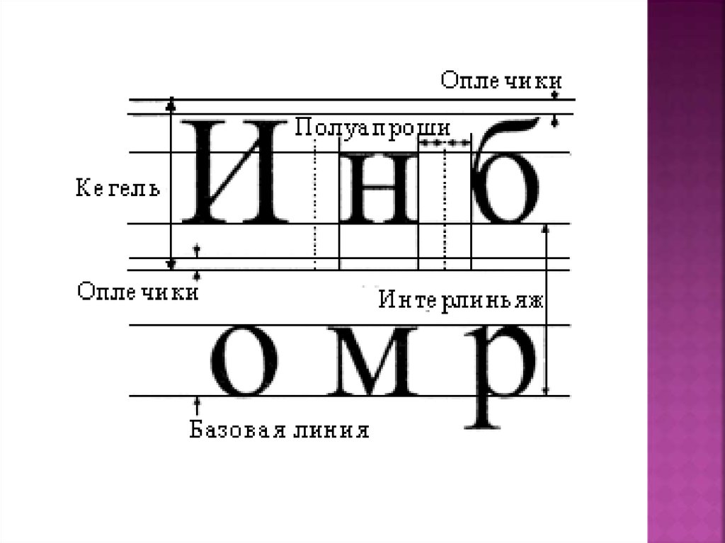 Кегль шрифта. Интерлиньяж. Интерлиньяж шрифта это. Интерлиньяж типографика. Кегль интерлиньяж кернинг.