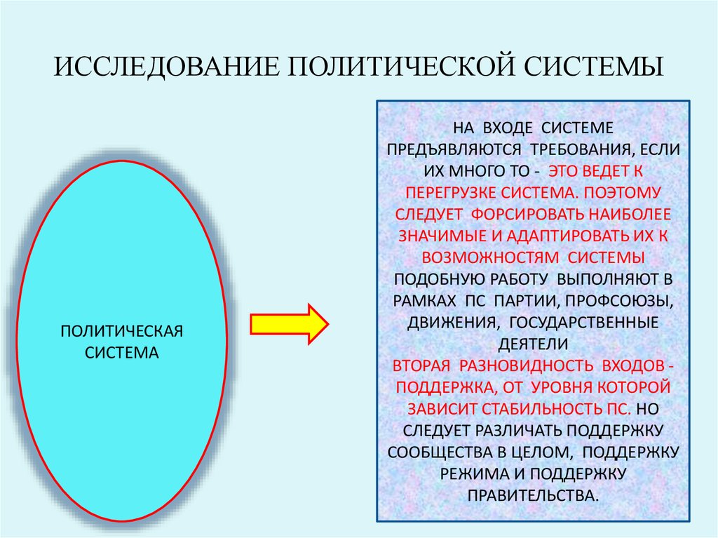 Государство в политической системе презентация 11 класс профильный уровень