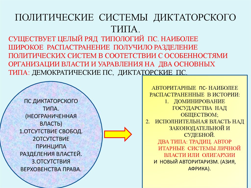 Суть политической системы. Политические системы диктаторского типа. Политическая система диктаторского типа. Особенности политической системы. Особенности систем диктаторского типа.