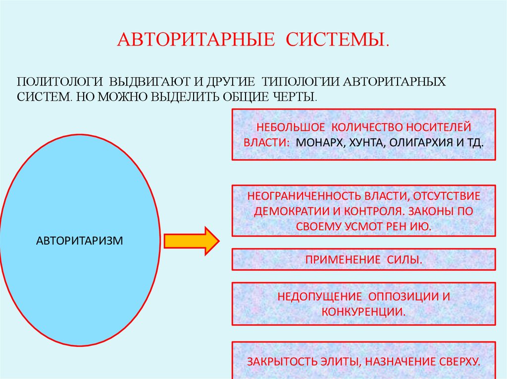 Авторитарный политический. Авторитарная система. Авторитарные политические системы. Авторитарный режим политической системы. Авторитаризм политическая система.