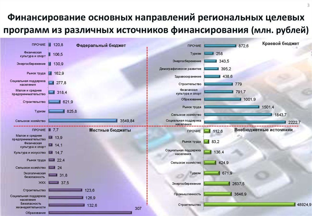 Разных источников. Источники финансирования региональных программ. Источники финансирования целевых комплексных программ?. Источники финансирования Федеральной целевой программы. Основные источники финансирования программы.