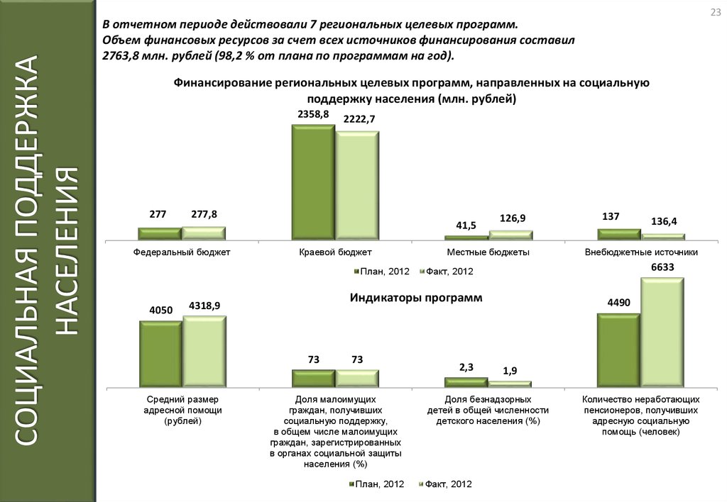 Объем финансового. Источники финансирования целевых комплексных программ?. Финансирование федеральных целевых программ. Источники финансирования Федеральной целевой программы. Источники финансирования ФЦП.