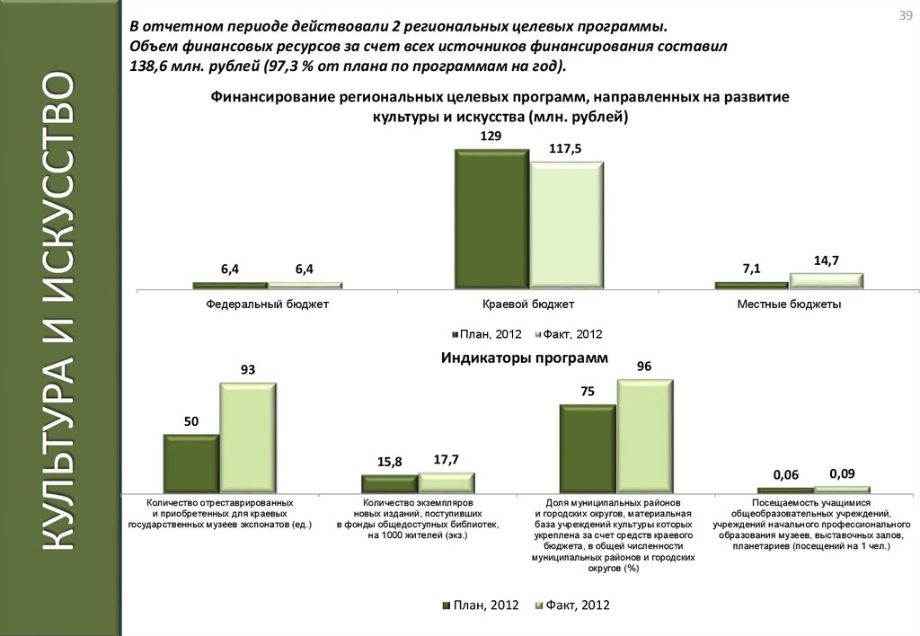 Финансовый объем. Источники финансирования региональных программ. Региональные целевые программы примеры. Объем финансовых ресурсов. Региональные целевые программы культуры.