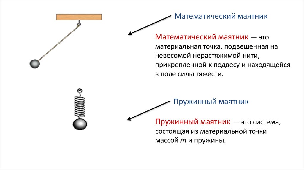 Горизонтальный пружинный маятник изображенный на рисунке 53 отвели в сторону и отпустили