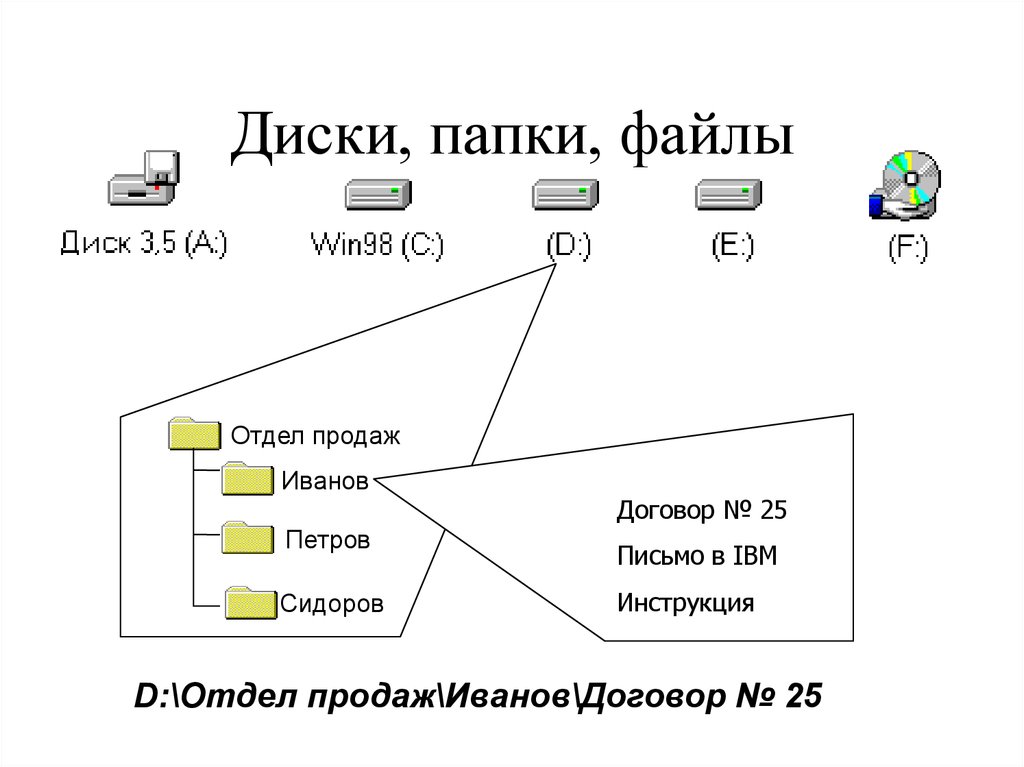 Диски, папки, файлы