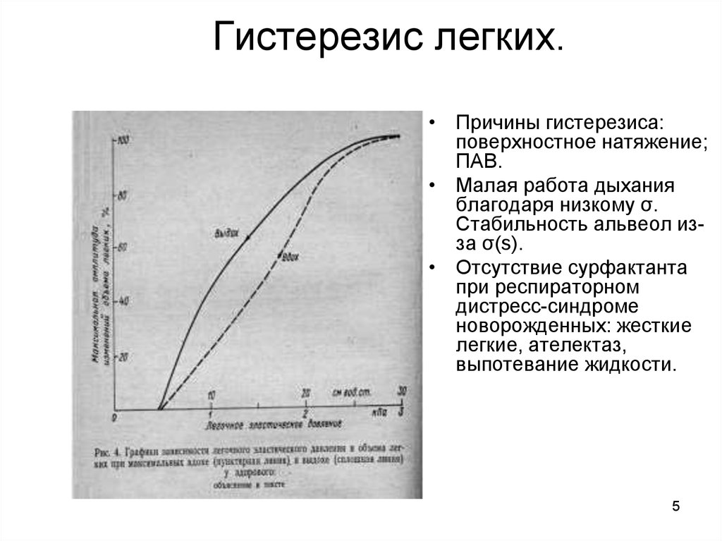 Гистерезис это