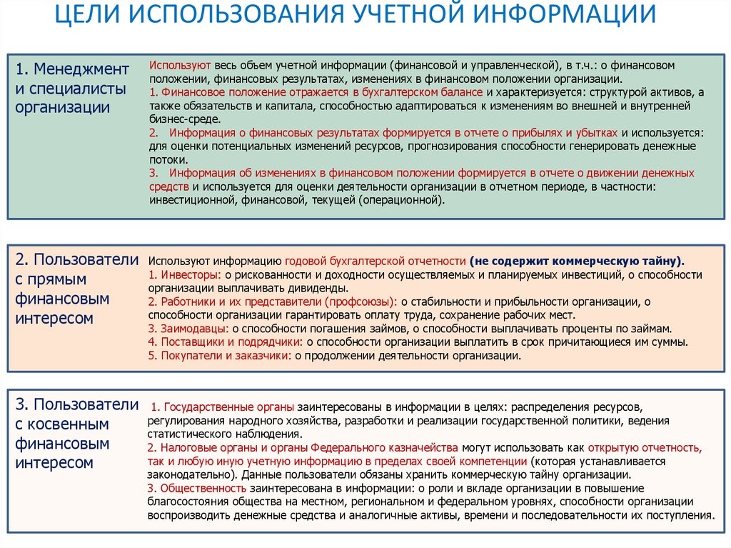 Учетные регистры по учету денежных средств