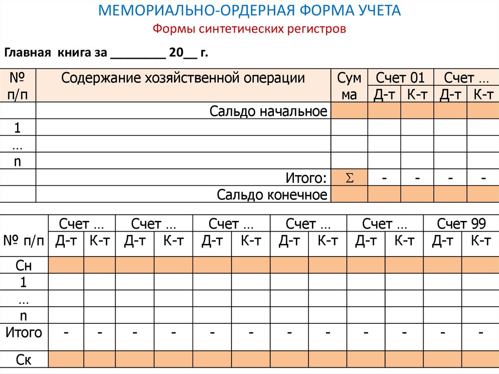 Бухгалтерия образец