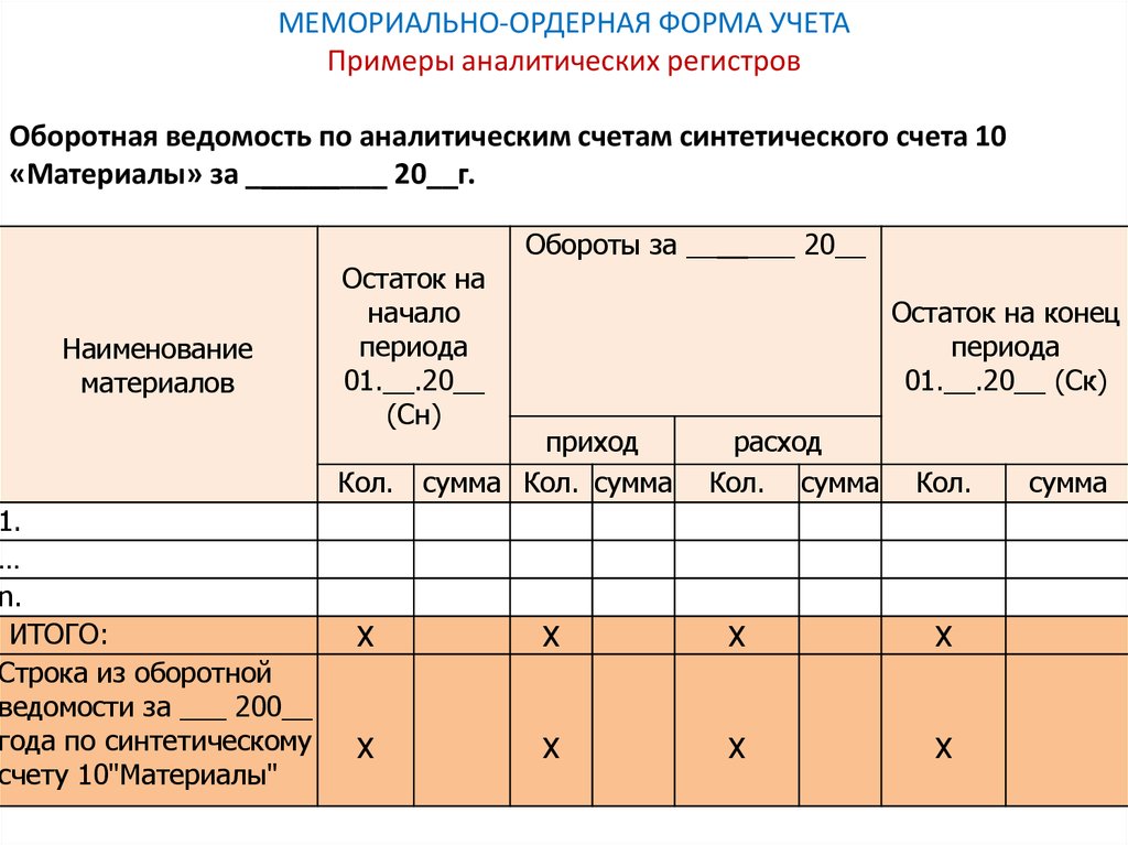 Перечень регистров