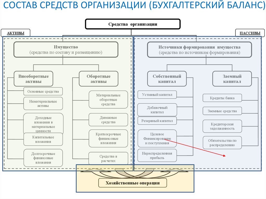 Состав средств