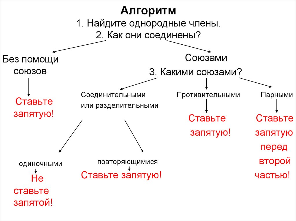 Нарушение в употреблении однородных сказуемых. Алгоритм определения однородных членов предложения. Однородные члены предложения алгоритм. Алгоритм нахождения однородных членов. Алгоритм нахождения однородных членов предложения.