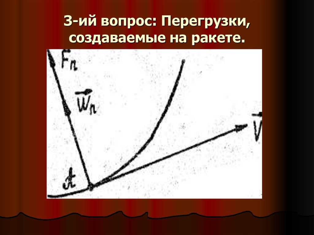 Силы действующие на ракету. Силы и моменты действующие на ракету в полете. Стабилизирующий аэродинамический момент.