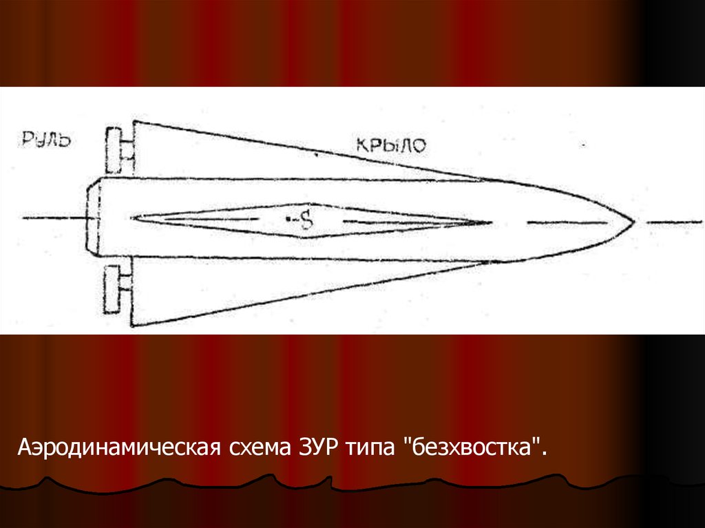 Нормальная аэродинамическая схема ракеты