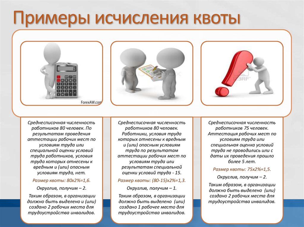 Информация о выполнении квоты для приема инвалидов на работу образец