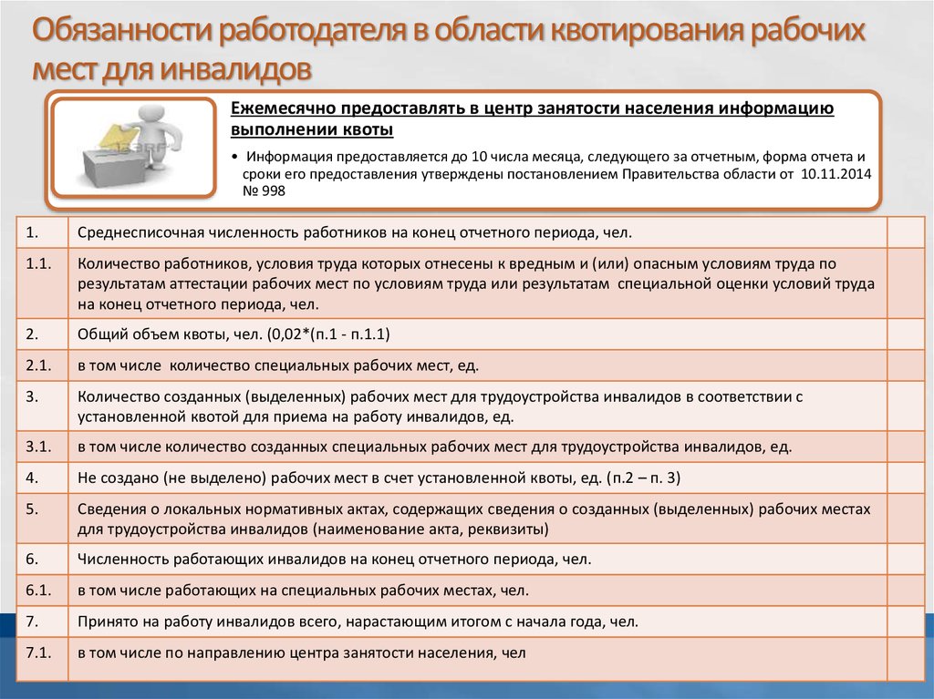 Отчет по квотированию рабочих мест для инвалидов образец заполнения