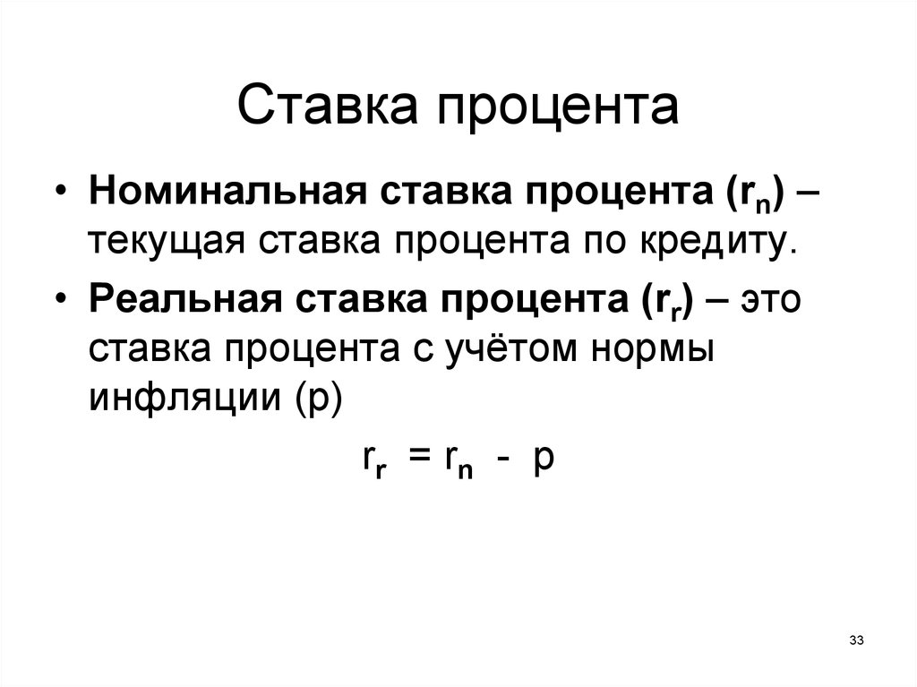 Формы процента в экономике