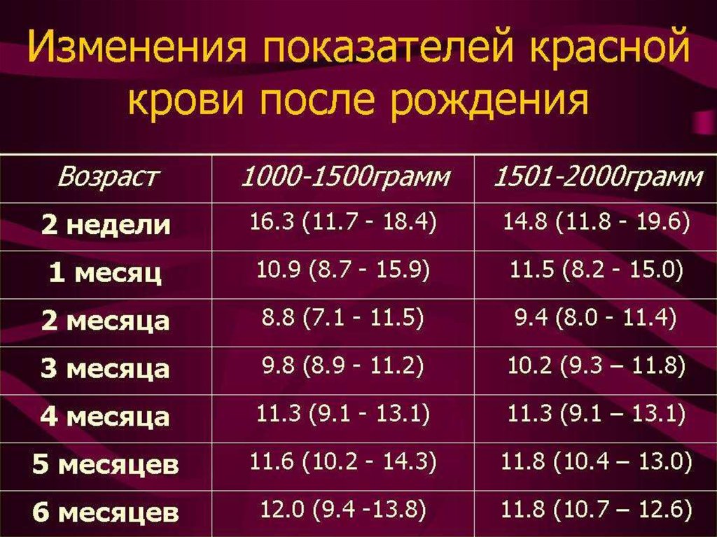 Анемии недоношенных презентация