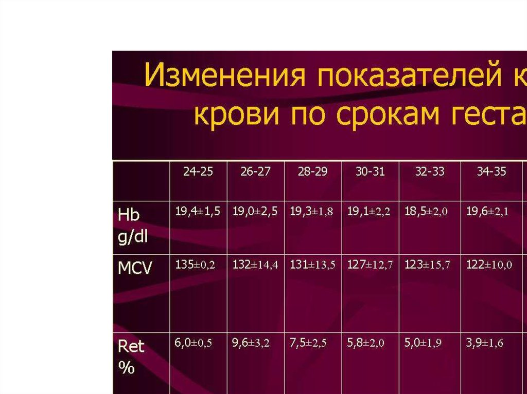 Степени анемии у новорожденных