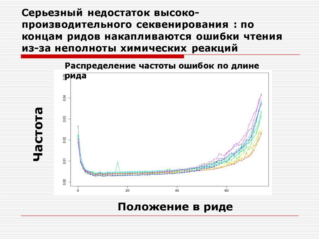 Где человек может применить результаты секвенирования