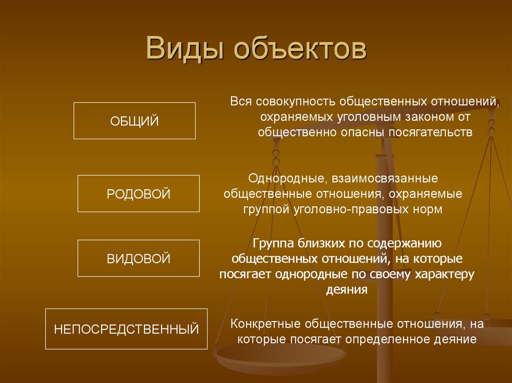 Совокупность статей. Родовой видовой и непосредственный объекты преступления. Виды родовых объектов преступления. Виды непосредственного объекта преступления. Виды объектов.