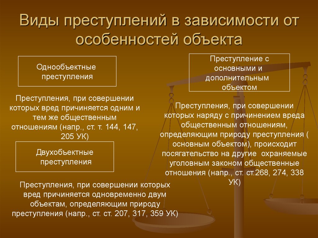 Отдельный преступление. Виды преступлений. Двухобъектные составы преступлений:. Понятие и виды преступлений. Виды преступлений таблица.