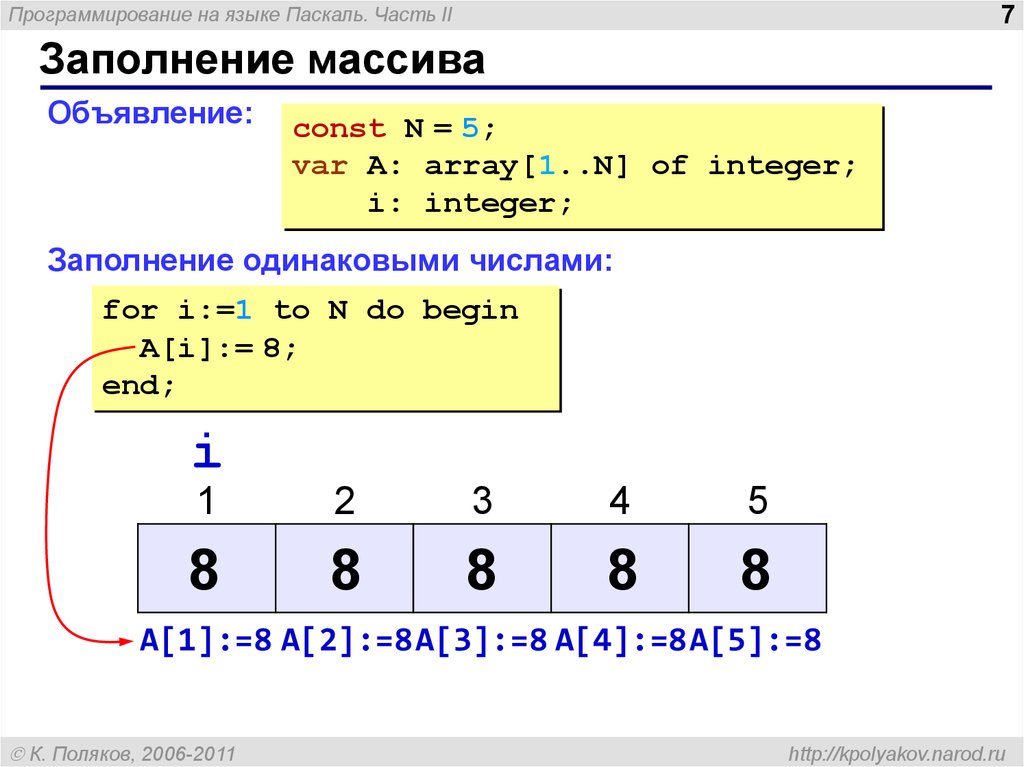 Элемент массива pascal. Массив в Паскале. Массивы в программировании Паскаль. Массив в Паскале примеры. Массивы программирование массива в Паскаль.