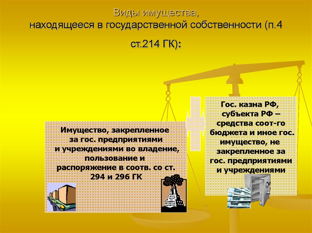 Имущество находящееся в государственной собственности. Виды имущества. Имущество виды имущества. Виды имущества примеры. Понятие и виды имущества.