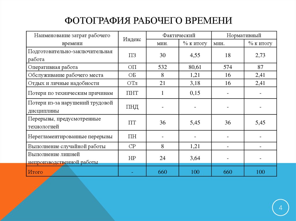 Фотография рабочего дня предназначена для