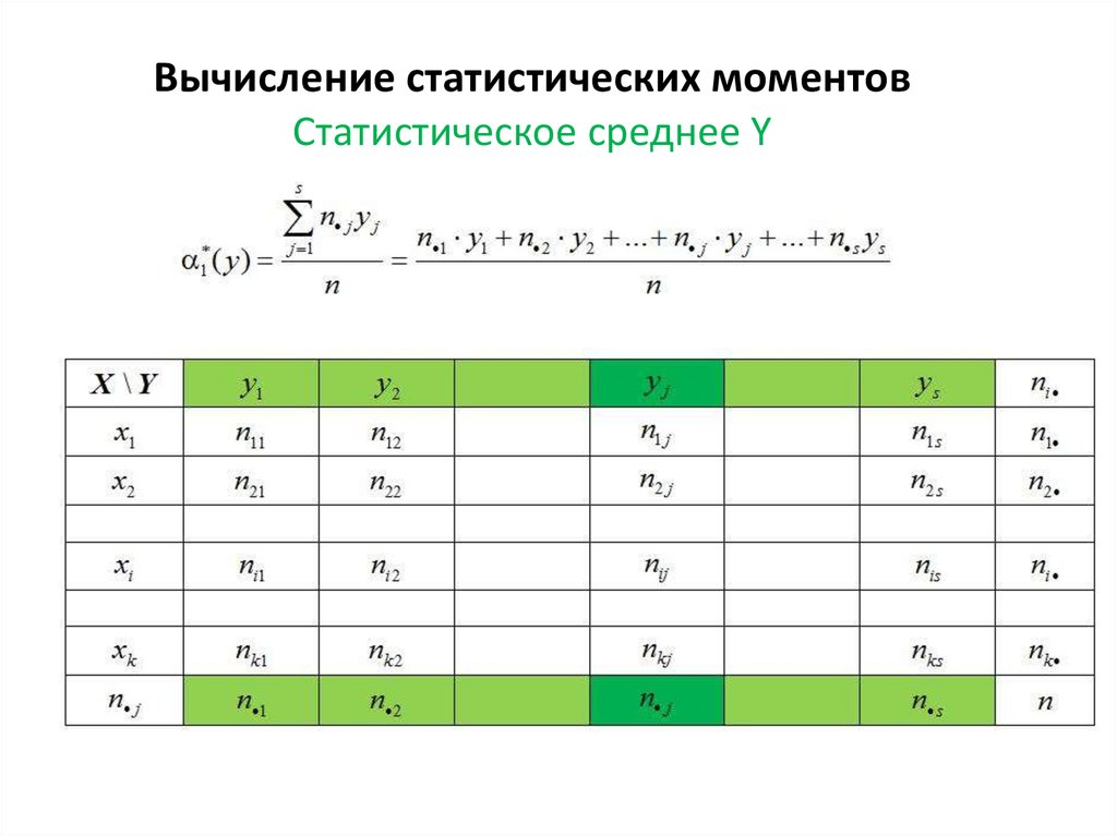 Средне статистическая. Среднее статистическое. Вычисление средне статистическое. Статистически среднее значение. Статистическое среднее как найти.