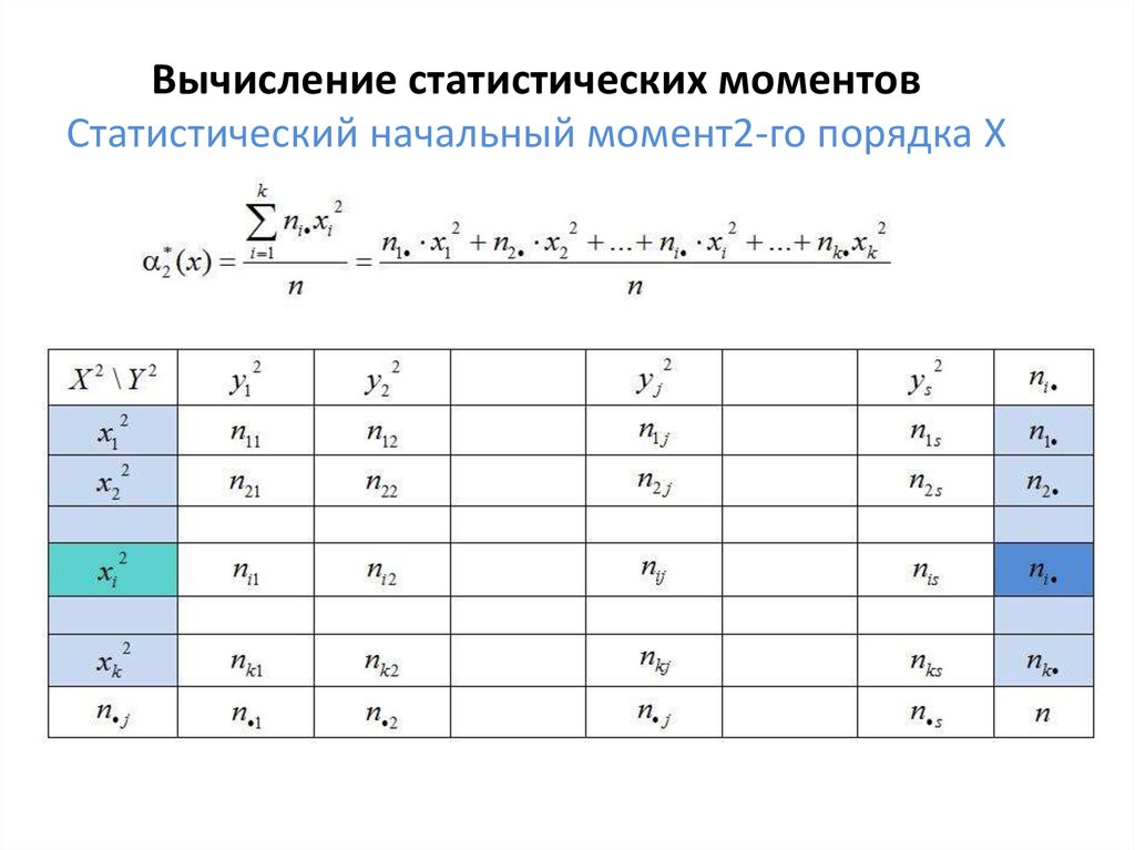 2 начальный момент