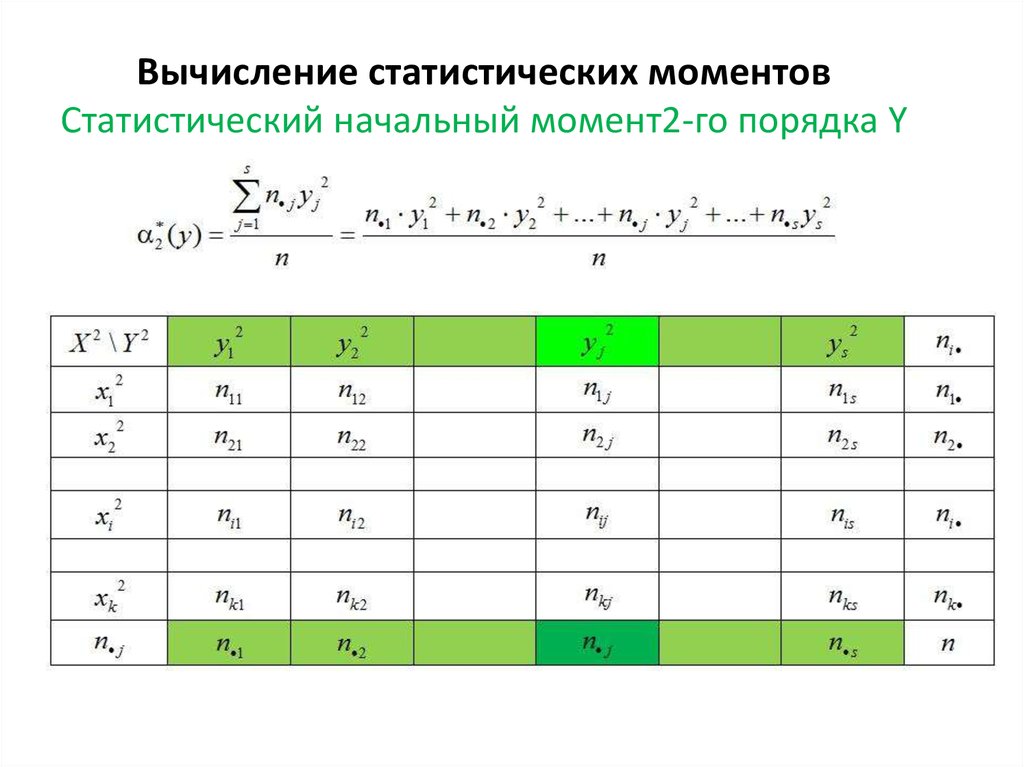 2 начальный момент. Вычисление статистических моментов. Статистический момент. Статистический момент второго порядка. Для расчёта статистического момент.