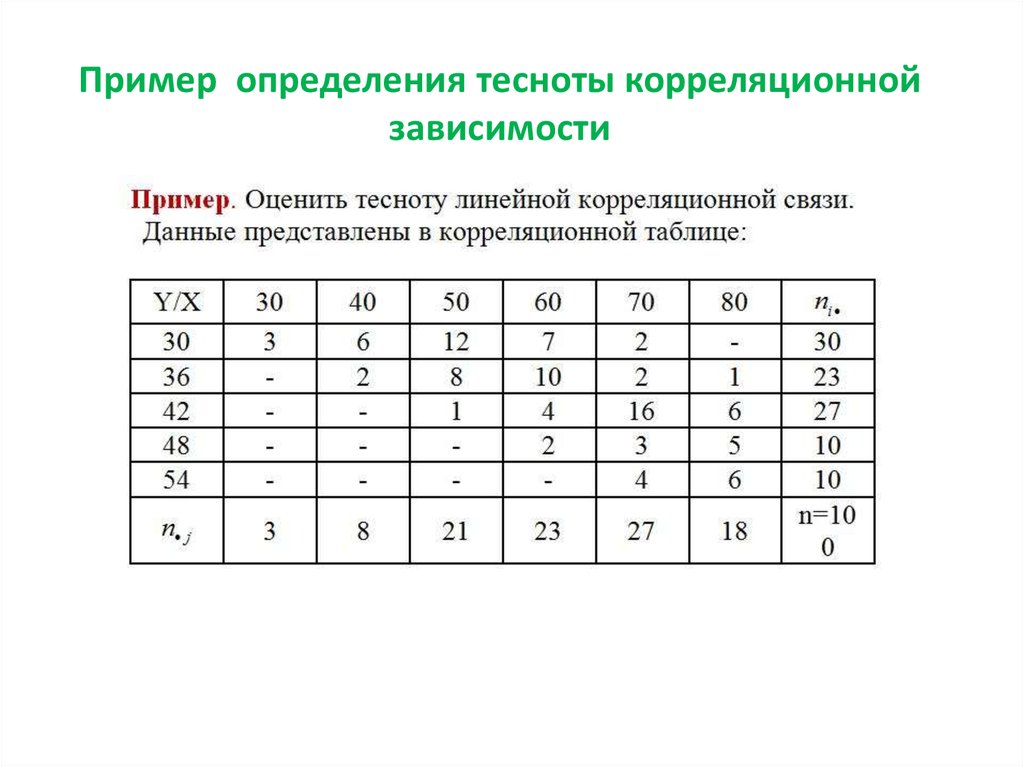 Корреляционные зависимости проект