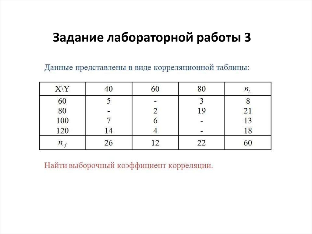 Ученик выполнил лабораторную работу по исследованию