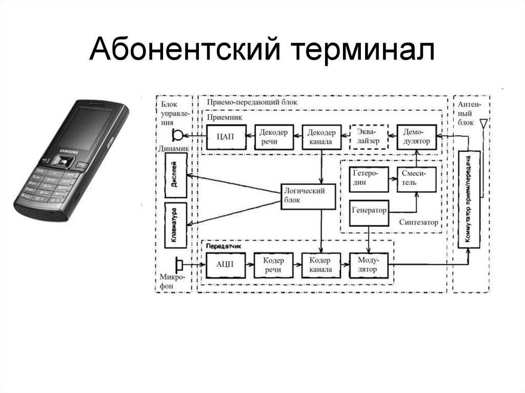 Асц 3 схема подключения