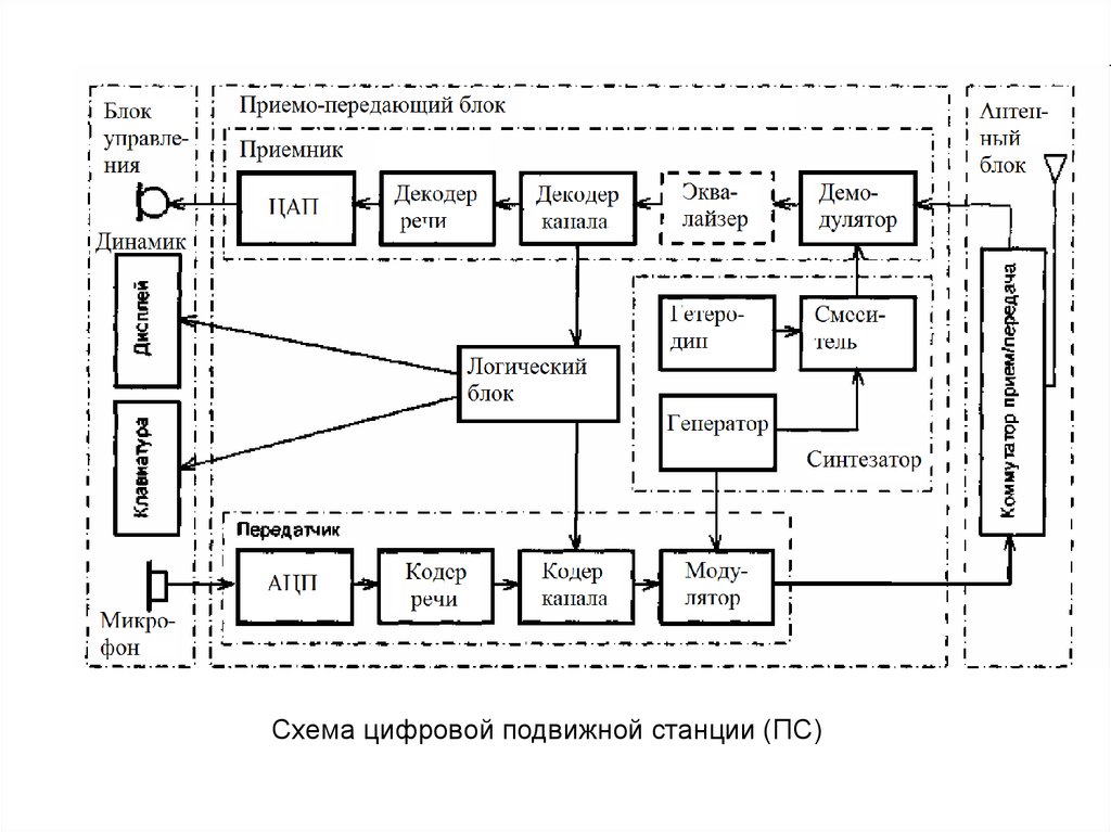 Персональный компьютер и система телекоммуникаций как основа новой информационной технологии