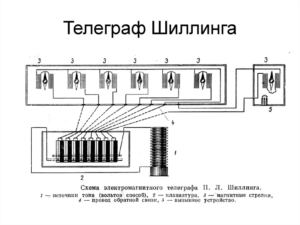 Схема работы телеграфа