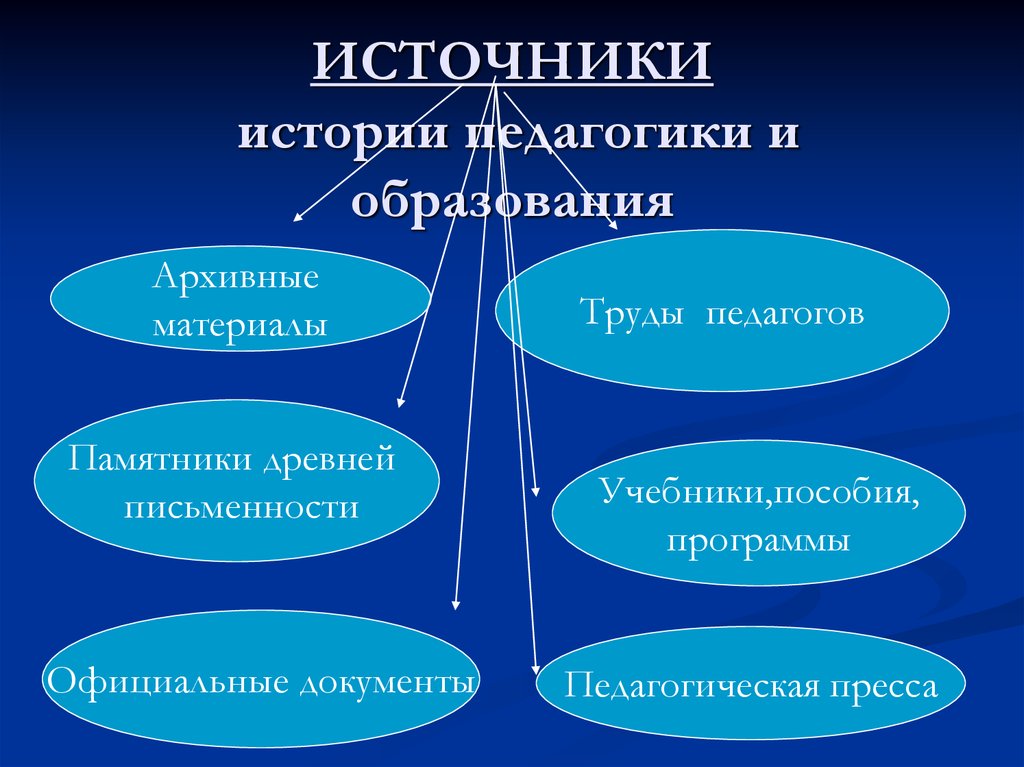 История педагогики в картинках