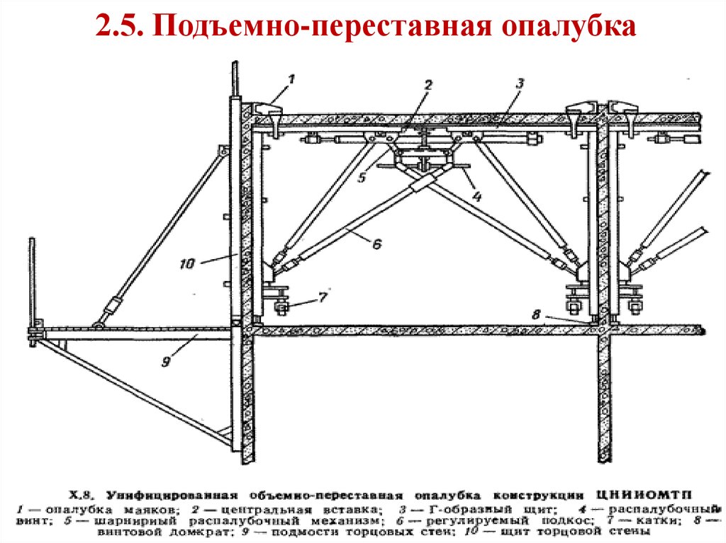 Технология процессов устройства конструкций из монолитного бетона