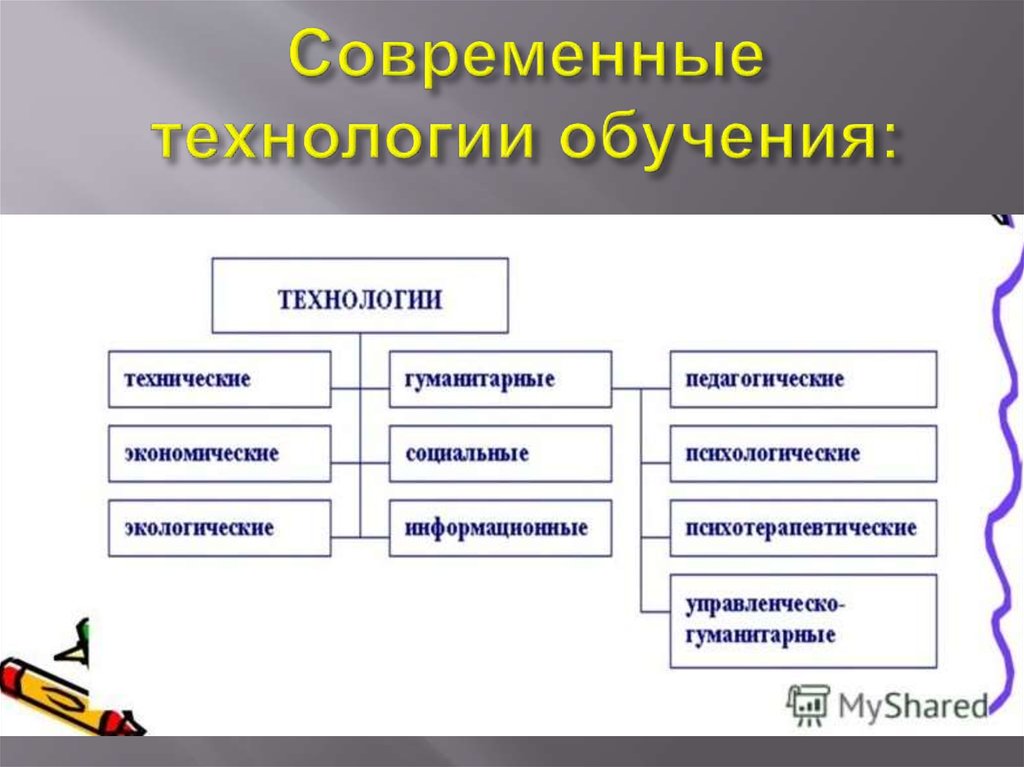 Классы технологий обучения