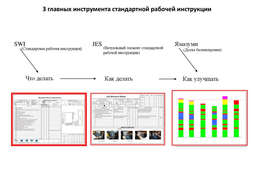 Рабочая инструкция пример образец