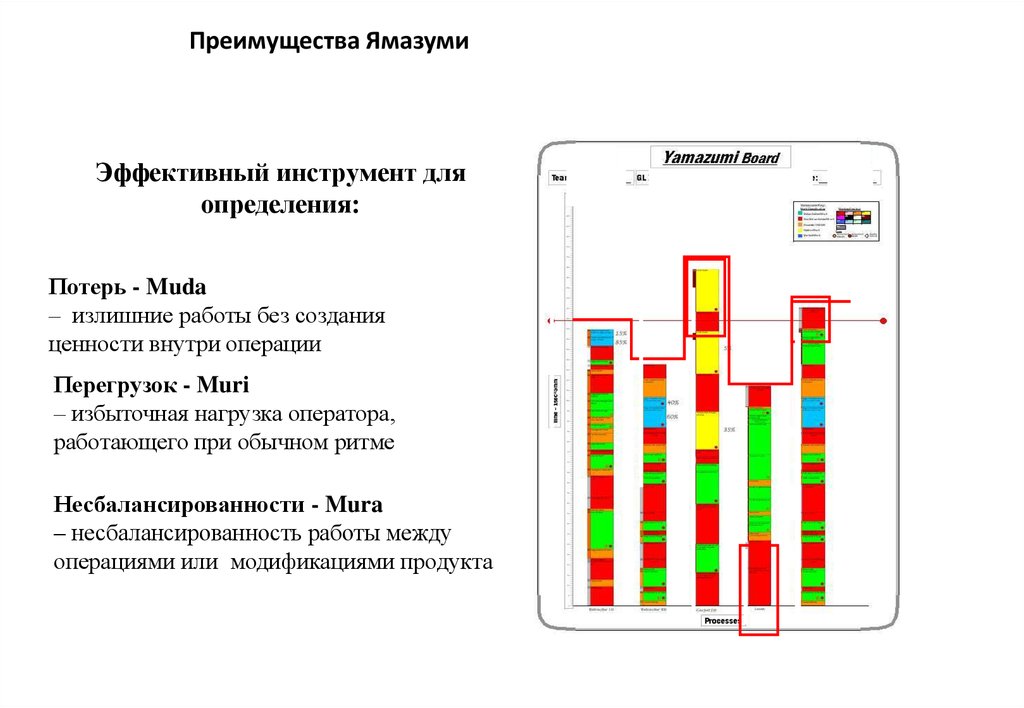 Диаграмма ямадзуми также называется