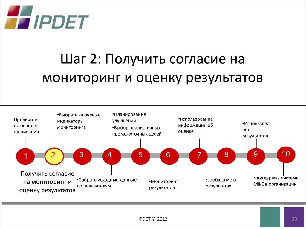 Согласование полученных результатов